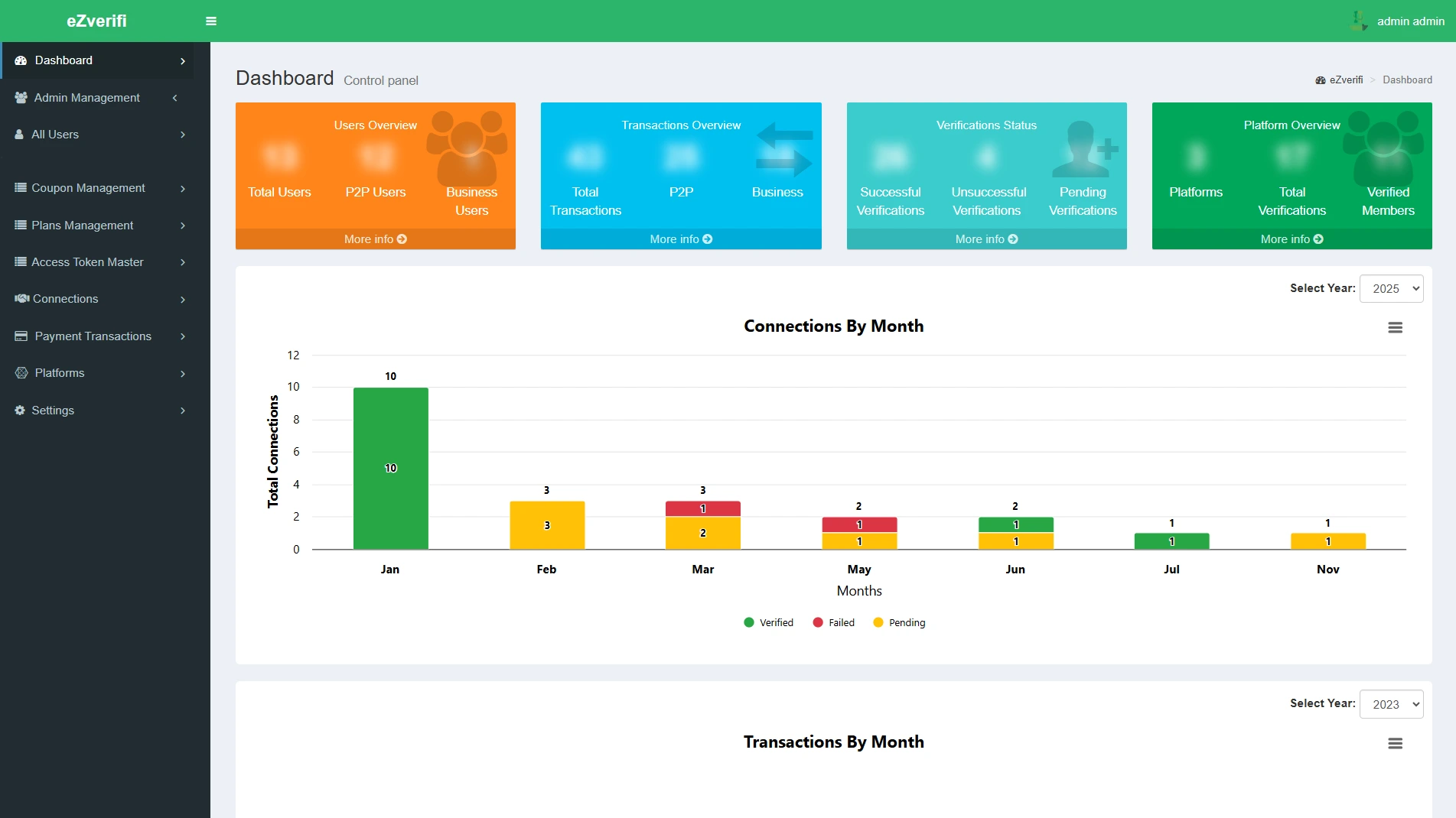 eZverifi verification flow with document upload and identity check