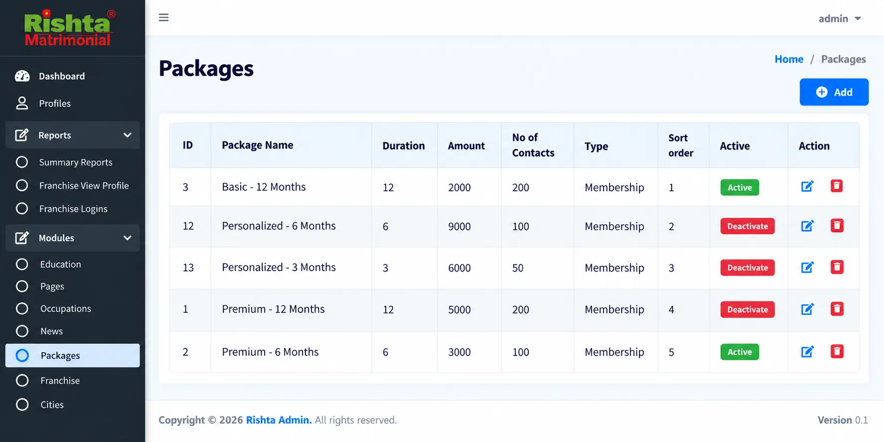 Packages