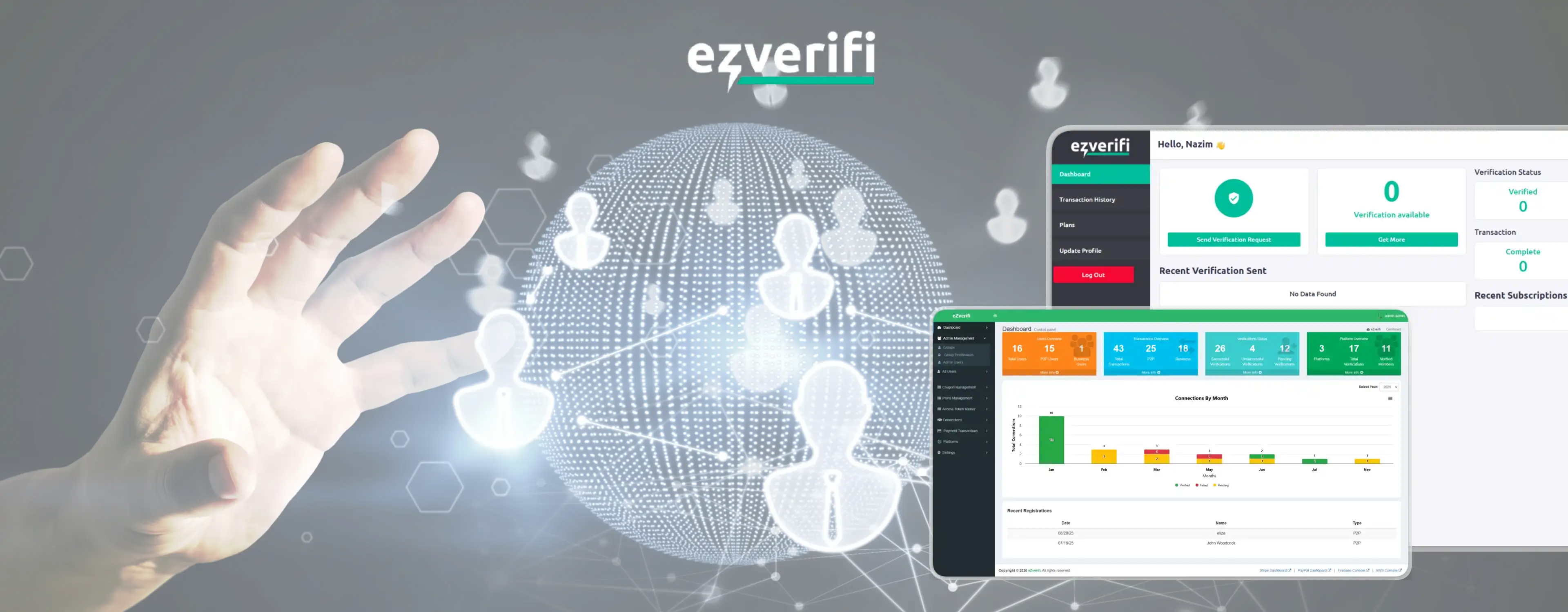 Identity Verification Software