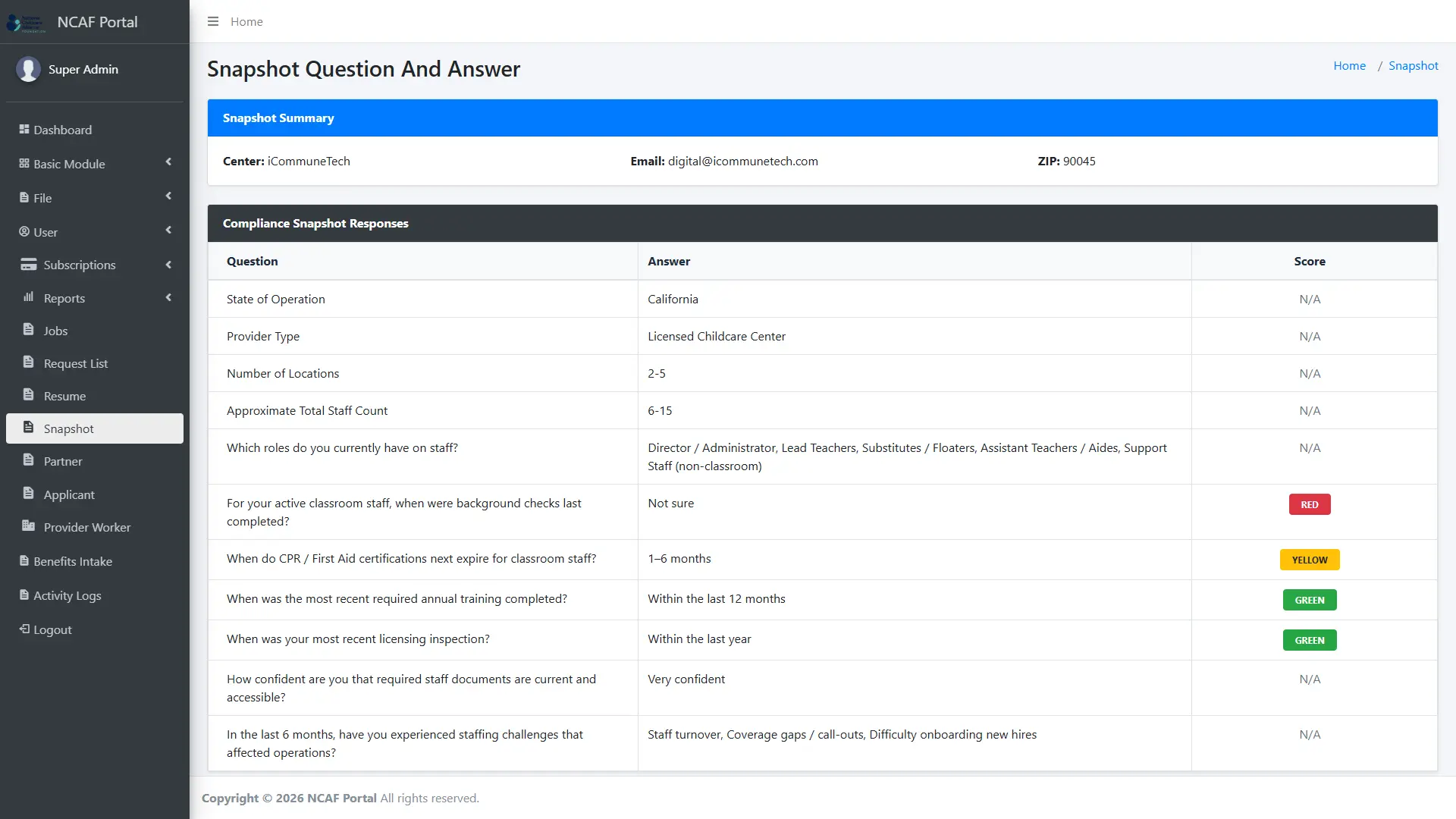 Driver safety compliance ecosystem