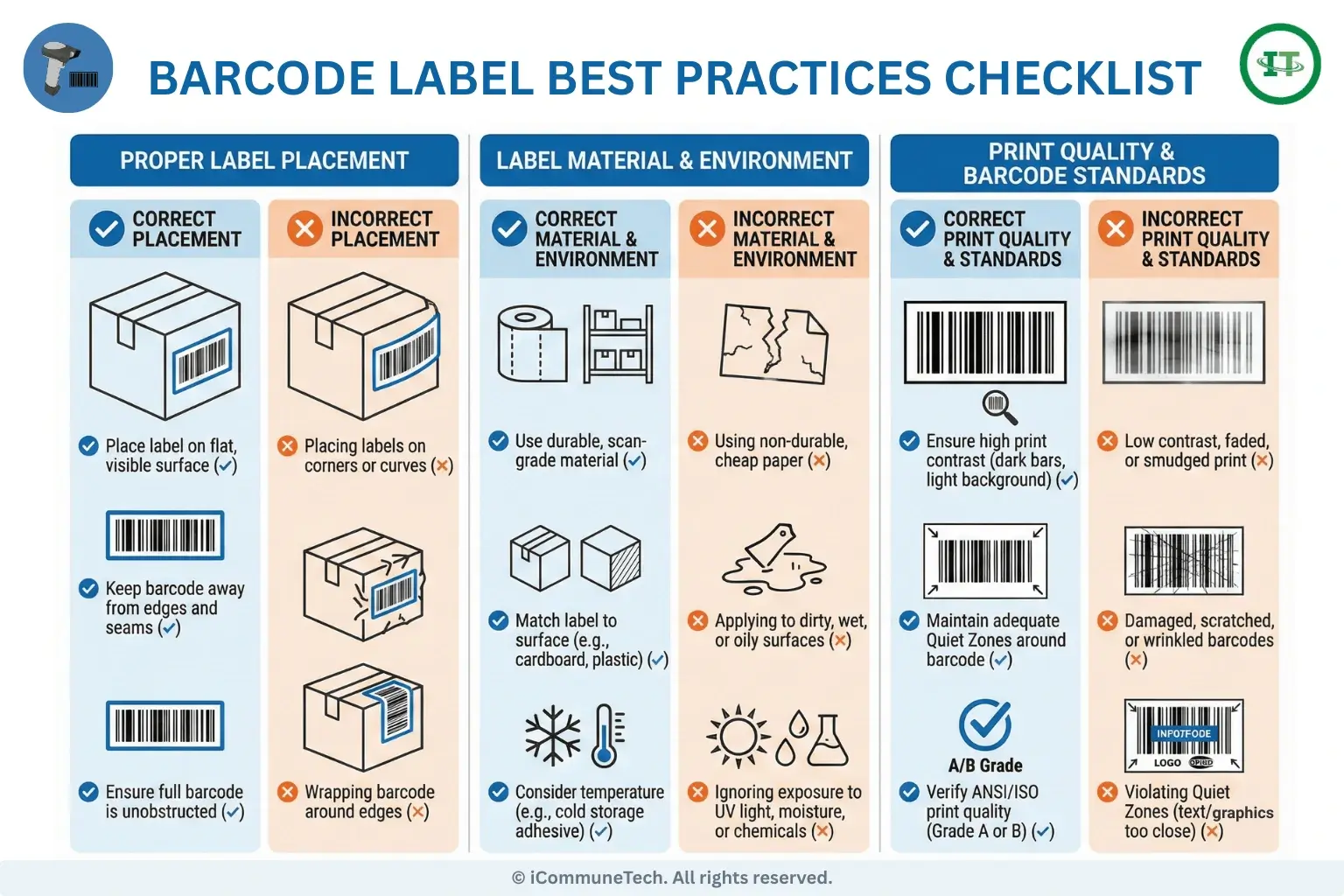 barcode label best practices checklist for warehouse inventory labeling and scanning