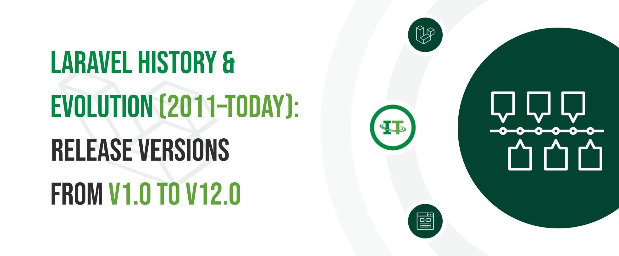 Learn laravel history from 2011 to today, and how it evolved from v1 to v12.